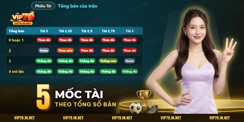 Bảng kết quả phiếu Tài của kèo tài xỉu bóng đá ở năm mốc theo tổng số bàn trong trận