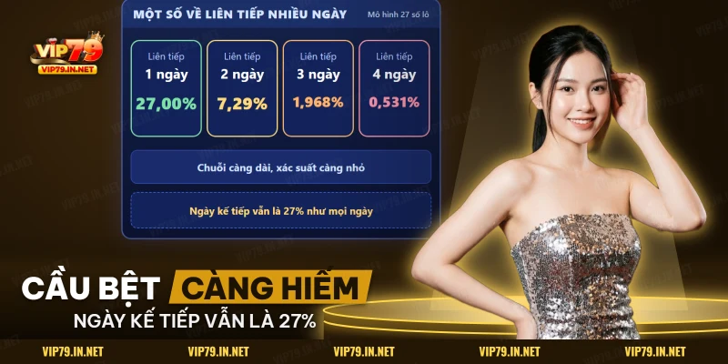 Xác suất cầu bệt lô đề về liên tiếp từ một đến bốn ngày theo mô hình 27 số lô
