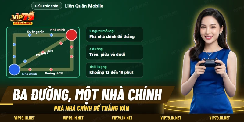 Sơ đồ ba đường, hai nhà chính và các trụ trên bản đồ Liên Quân Mobile