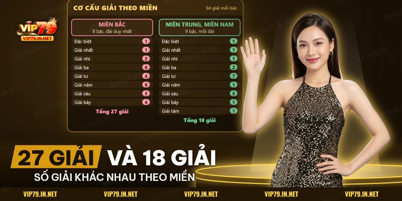 Cơ cấu giải xổ số theo từng miền trong lô đề 3 miền VIP79, miền Bắc nhiều giải hơn Trung và Nam