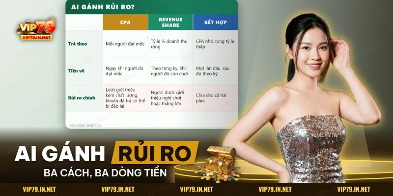 So sánh CPA, Revenue Share và kết hợp theo cách trả hoa hồng, thời điểm tiền về và rủi ro mỗi bên