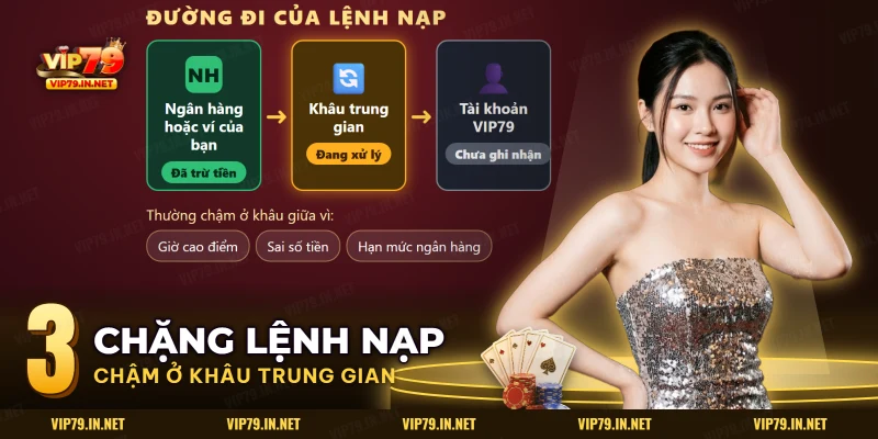 Đường đi của lệnh nạp VIP79 qua ba khâu, nơi tiền đã trừ mà chưa ghi nhận